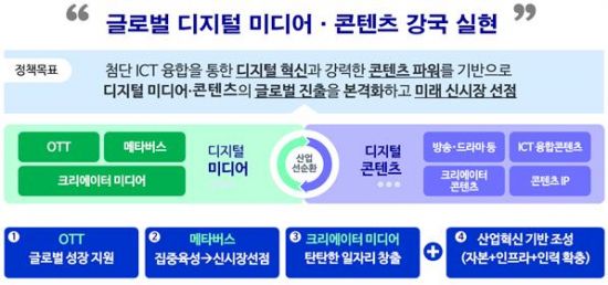 [사진=과학기술정보통신부 제공]