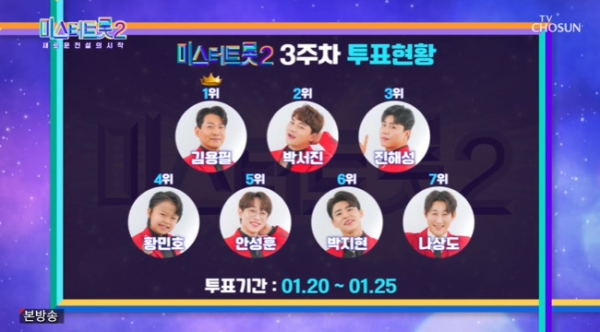 [사진=TV조선 방송화면 캡처]